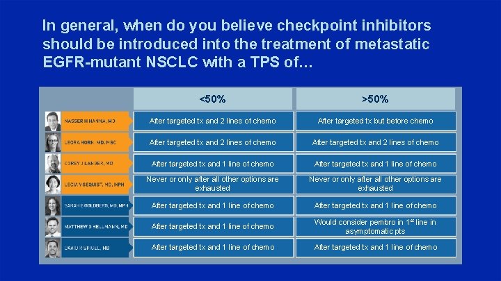 In general, when do you believe checkpoint inhibitors should be introduced into the treatment