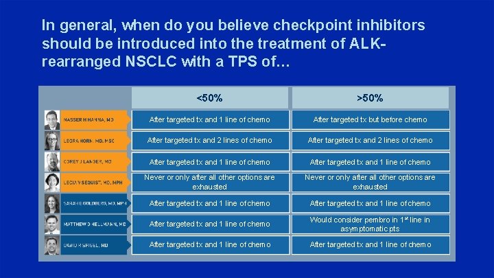 In general, when do you believe checkpoint inhibitors should be introduced into the treatment