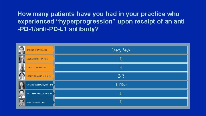 How many patients have you had in your practice who experienced “hyperprogression” upon receipt