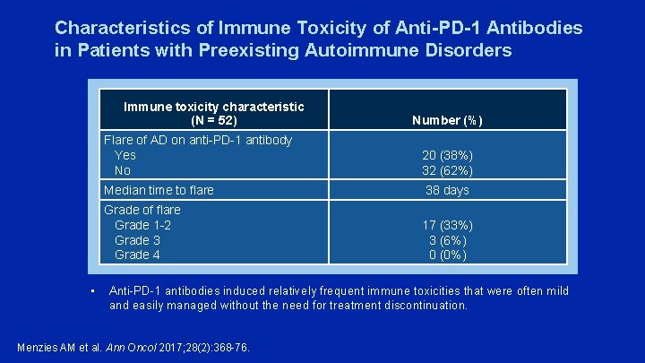 Characteristics of Immune Toxicity of Anti-PD-1 Antibodies in Patients with Preexisting Autoimmune Disorders Immune