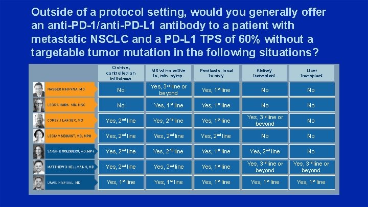 Outside of a protocol setting, would you generally offer an anti-PD-1/anti-PD-L 1 antibody to
