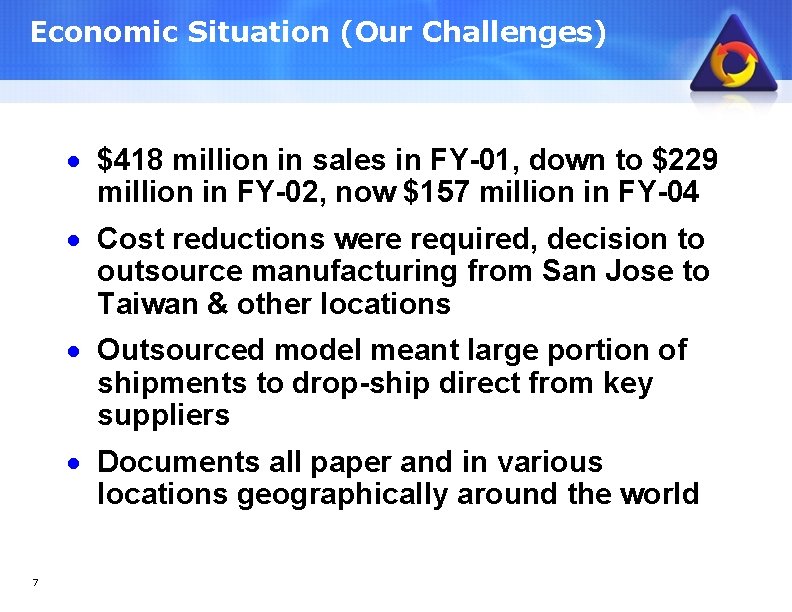 Economic Situation (Our Challenges) · $418 million in sales in FY-01, down to $229