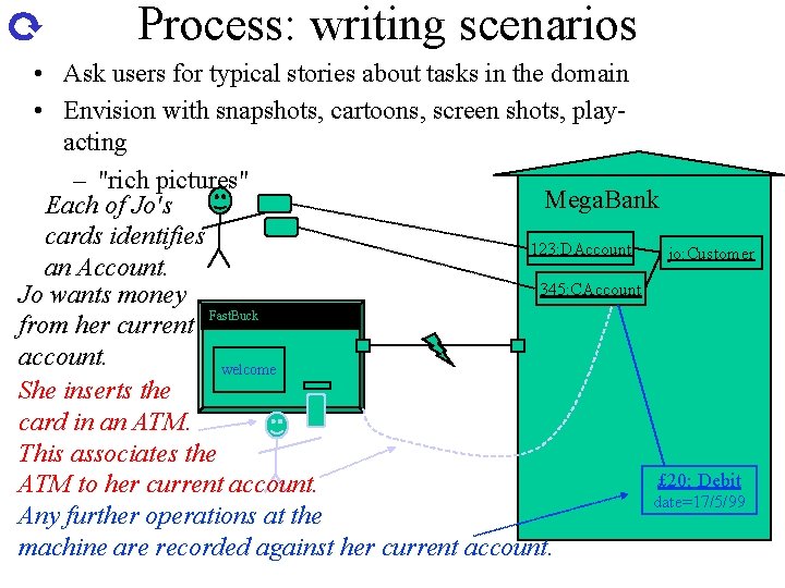 Process: writing scenarios • Ask users for typical stories about tasks in the domain