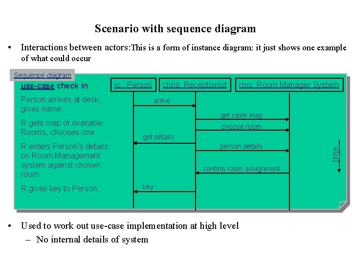 Scenario with sequence diagram • Interactions between actors: This is a form of instance