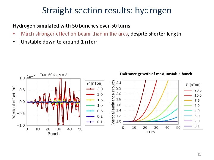 Straight section results: hydrogen Hydrogen simulated with 50 bunches over 50 turns • Much Straight section results: hydrogen Hydrogen simulated with 50 bunches over 50 turns • Much