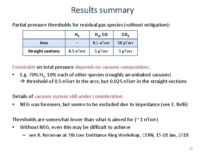 Results summary Partial pressure thresholds for residual gas species (without mitigation): H 2 N Results summary Partial pressure thresholds for residual gas species (without mitigation): H 2 N