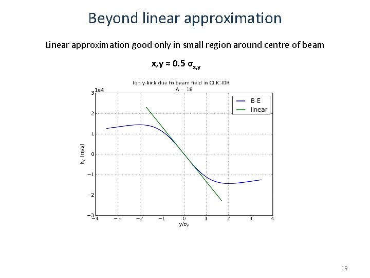 Beyond linear approximation Linear approximation good only in small region around centre of beam Beyond linear approximation Linear approximation good only in small region around centre of beam