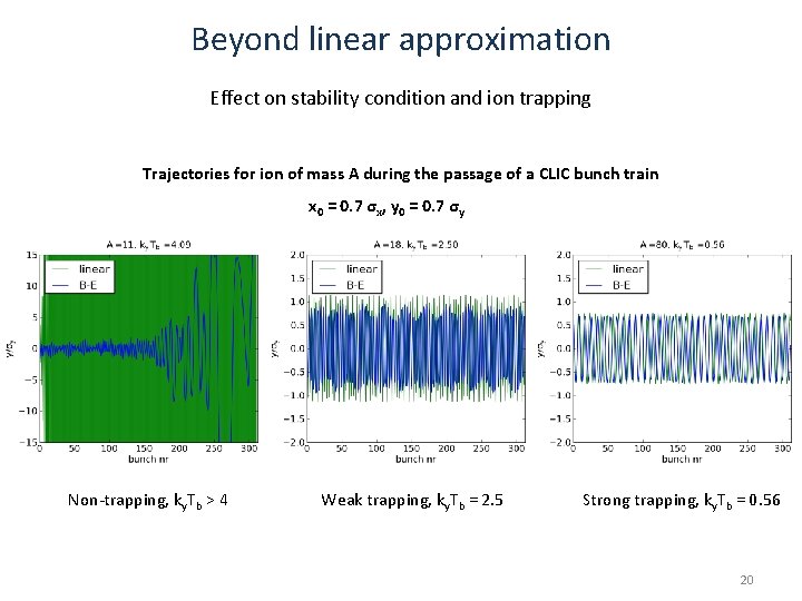 Beyond linear approximation Effect on stability condition and ion trapping Trajectories for ion of Beyond linear approximation Effect on stability condition and ion trapping Trajectories for ion of