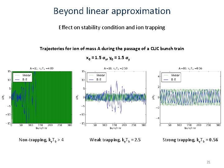 Beyond linear approximation Effect on stability condition and ion trapping Trajectories for ion of Beyond linear approximation Effect on stability condition and ion trapping Trajectories for ion of