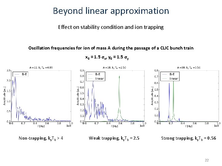Beyond linear approximation Effect on stability condition and ion trapping Oscillation frequencies for ion Beyond linear approximation Effect on stability condition and ion trapping Oscillation frequencies for ion