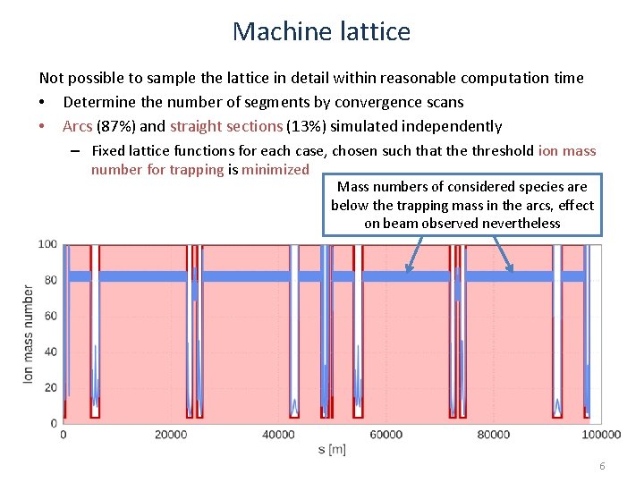 Machine lattice Not possible to sample the lattice in detail within reasonable computation time Machine lattice Not possible to sample the lattice in detail within reasonable computation time