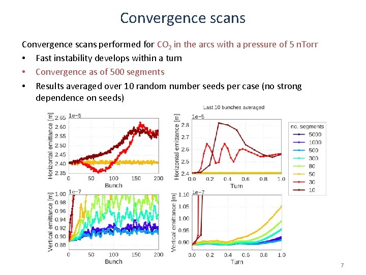 Convergence scans performed for CO 2 in the arcs with a pressure of 5 Convergence scans performed for CO 2 in the arcs with a pressure of 5