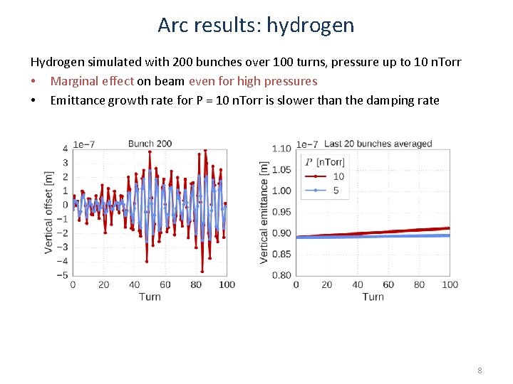 Arc results: hydrogen Hydrogen simulated with 200 bunches over 100 turns, pressure up to Arc results: hydrogen Hydrogen simulated with 200 bunches over 100 turns, pressure up to