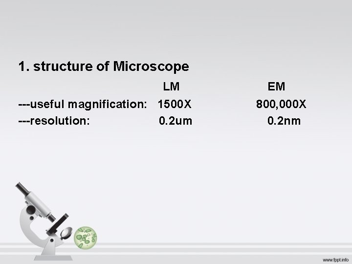 1. structure of Microscope LM EM ---useful magnification: 1500 X 800, 000 X ---resolution: