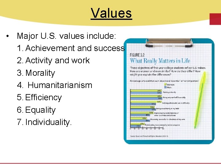 Values • Major U. S. values include: 1. Achievement and success 2. Activity and