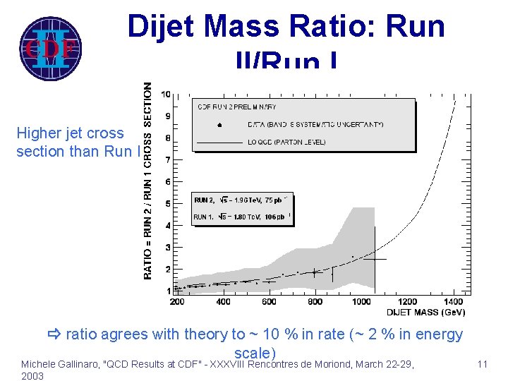 Dijet Mass Ratio: Run II/Run I Higher jet cross section than Run I ratio