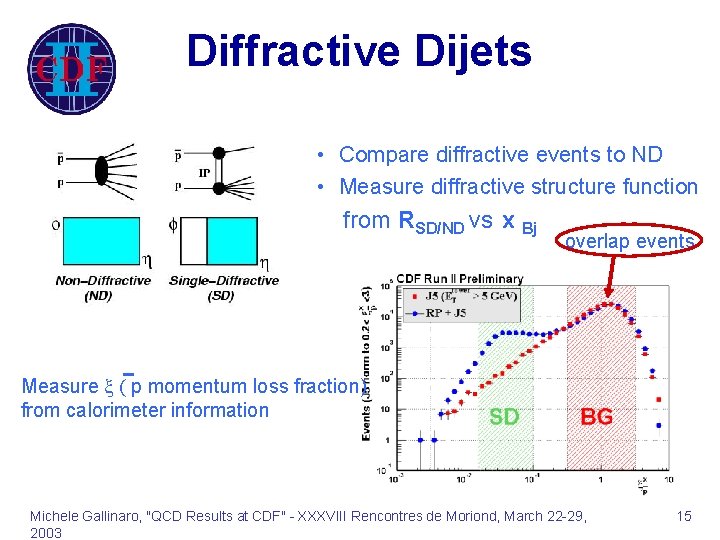 Diffractive Dijets • Compare diffractive events to ND • Measure diffractive structure function from