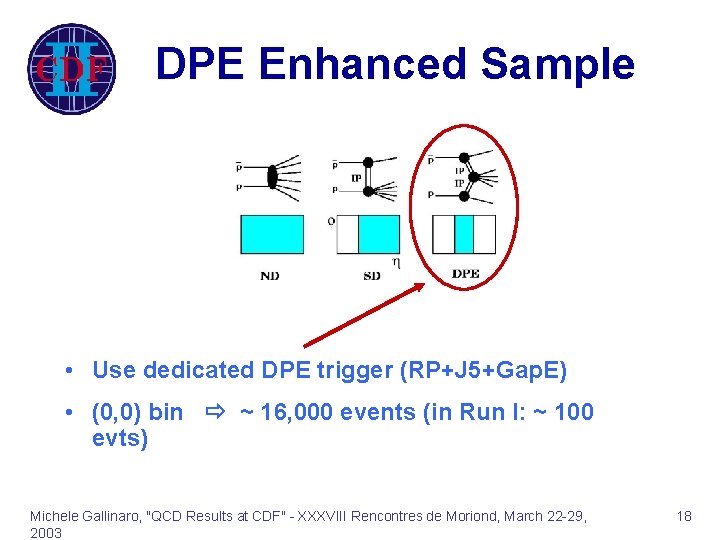 DPE Enhanced Sample • Use dedicated DPE trigger (RP+J 5+Gap. E) • (0, 0)