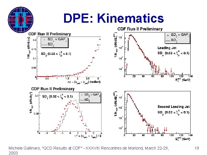 DPE: Kinematics Michele Gallinaro, "QCD Results at CDF" - XXXVIII Rencontres de Moriond, March
