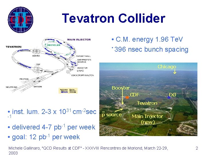 Tevatron Collider • C. M. energy 1. 96 Te. V • 396 nsec bunch