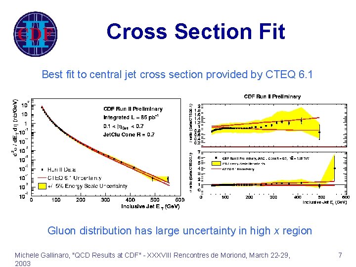 Cross Section Fit Best fit to central jet cross section provided by CTEQ 6.