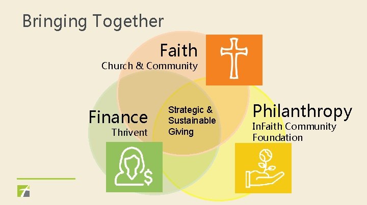 Bringing Together Faith Church & Community Finance Thrivent Strategic & Sustainable Giving Philanthropy In.