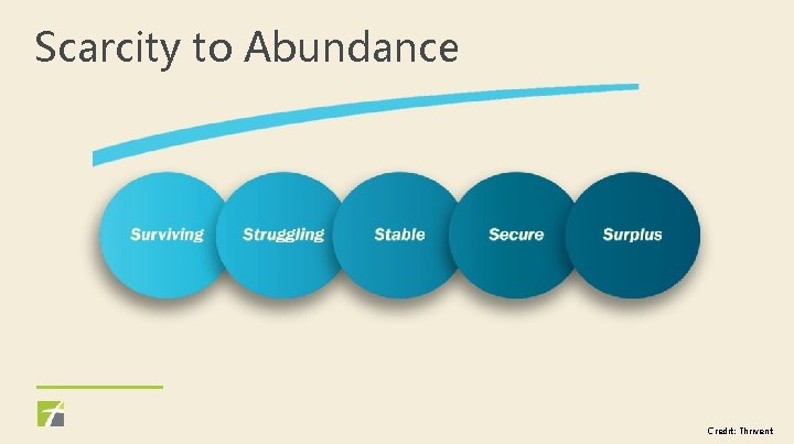 Scarcity to Abundance Credit: Thrivent 