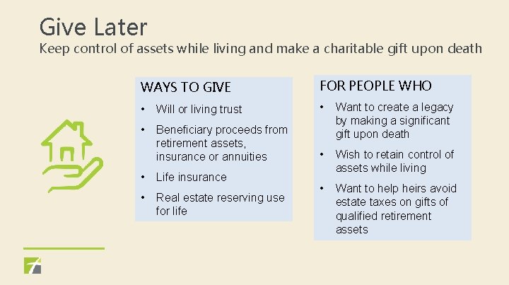 Give Later Keep control of assets while living and make a charitable gift upon