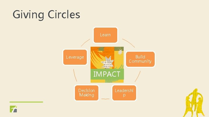 Giving Circles Learn Build Community Leverage IMPACT Decision Making Leadershi p 