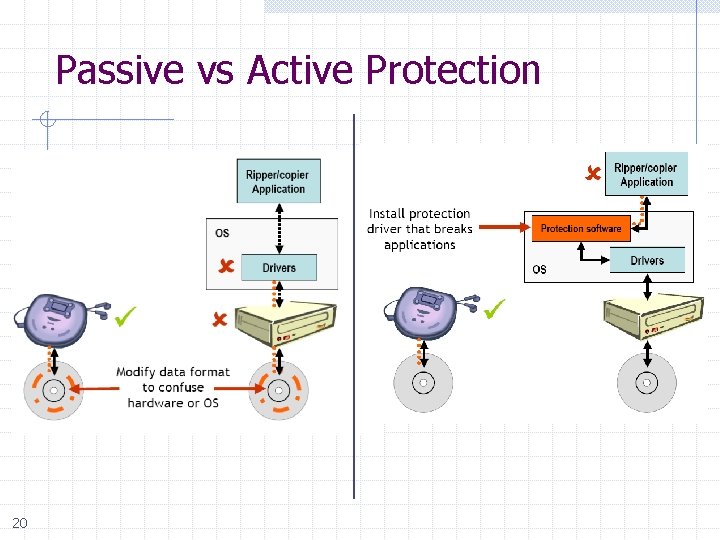 Passive vs Active Protection 20 