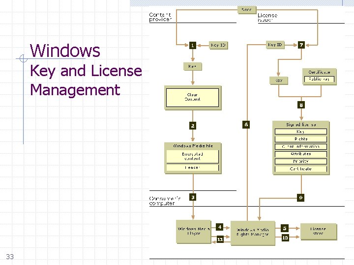Windows Key and License Management 33 