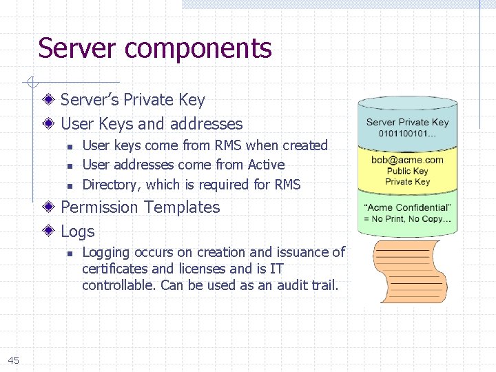 Server components Server’s Private Key User Keys and addresses n n n User keys