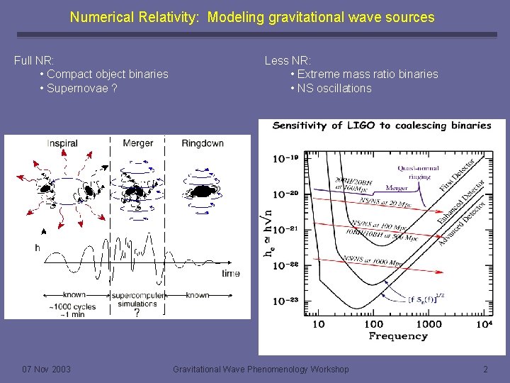 Numerical Relativity: Modeling gravitational wave sources Full NR: • Compact object binaries • Supernovae