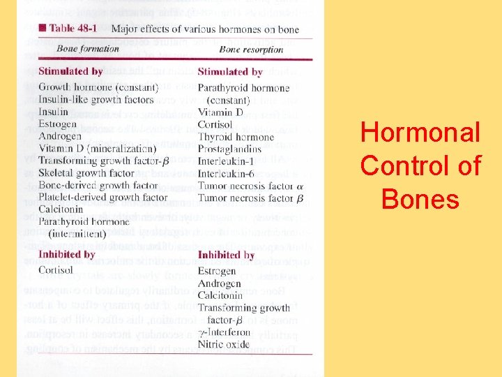 Hormonal Control of Bones 