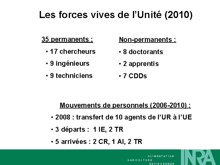 Les forces vives de l’Unité (2010) 35 permanents : Non-permanents : • 17 chercheurs