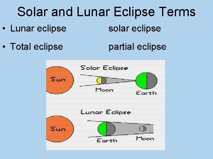Solar and Lunar Eclipse Terms • Lunar eclipse solar eclipse • Total eclipse partial