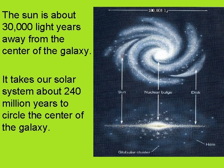 The sun is about 30, 000 light years away from the center of the
