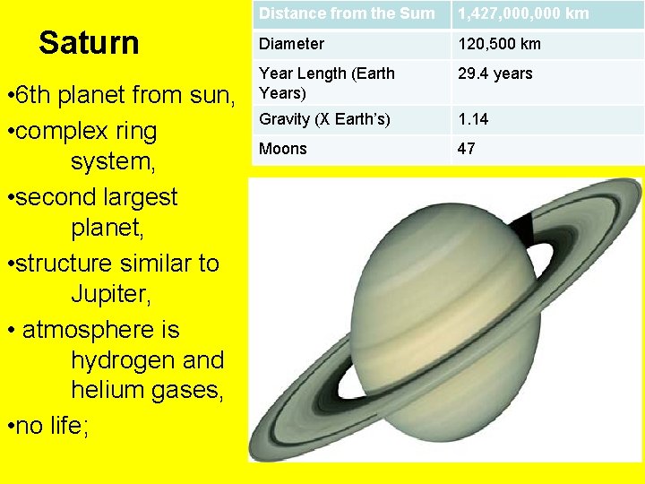 Saturn • 6 th planet from sun, • complex ring system, • second largest