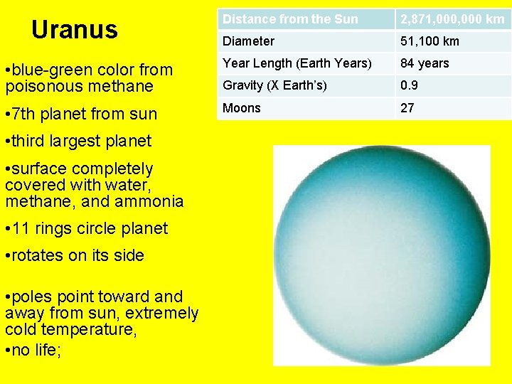 Distance from the Sun 2, 871, 000 km Diameter 51, 100 km • blue-green
