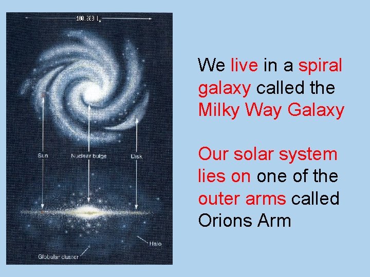 We live in a spiral galaxy called the Milky Way Galaxy Our solar system