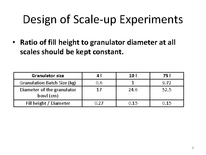 Design of Scale-up Experiments • Ratio of fill height to granulator diameter at all