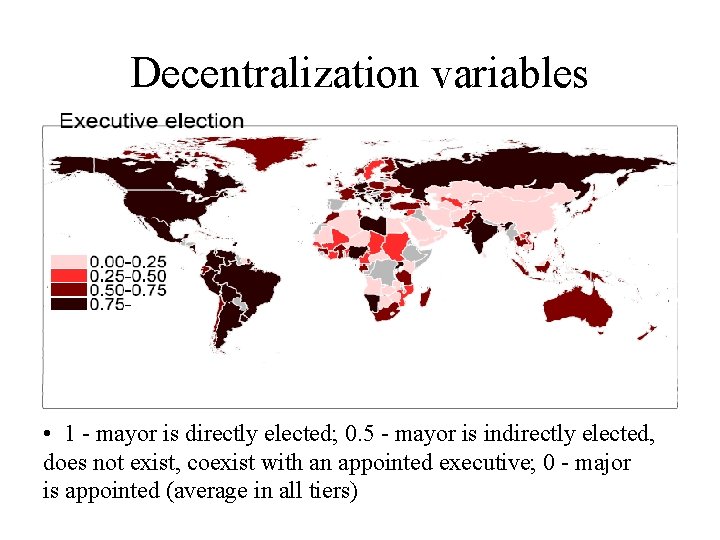 Decentralization variables • 1 - mayor is directly elected; 0. 5 - mayor is