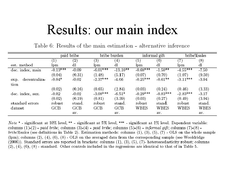 Results: our main index 
