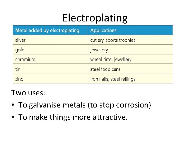 Electroplating Two uses: • To galvanise metals (to stop corrosion) • To make things