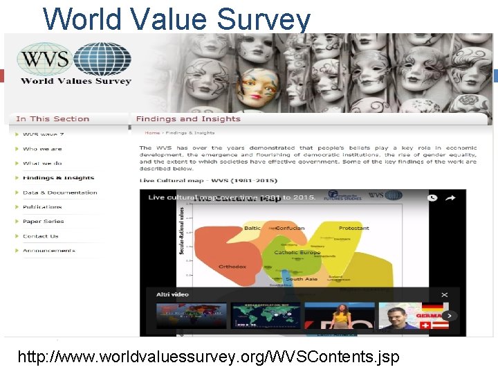 World Value Survey 13 http: //www. worldvaluessurvey. org/WVSContents. jsp World Value Survey 13 http: //www. worldvaluessurvey. org/WVSContents. jsp