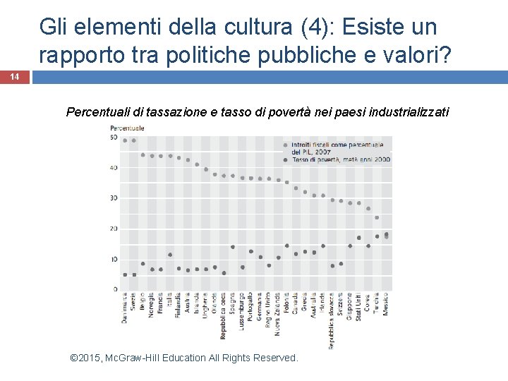 Gli elementi della cultura (4): Esiste un rapporto tra politiche pubbliche e valori? 14 Gli elementi della cultura (4): Esiste un rapporto tra politiche pubbliche e valori? 14
