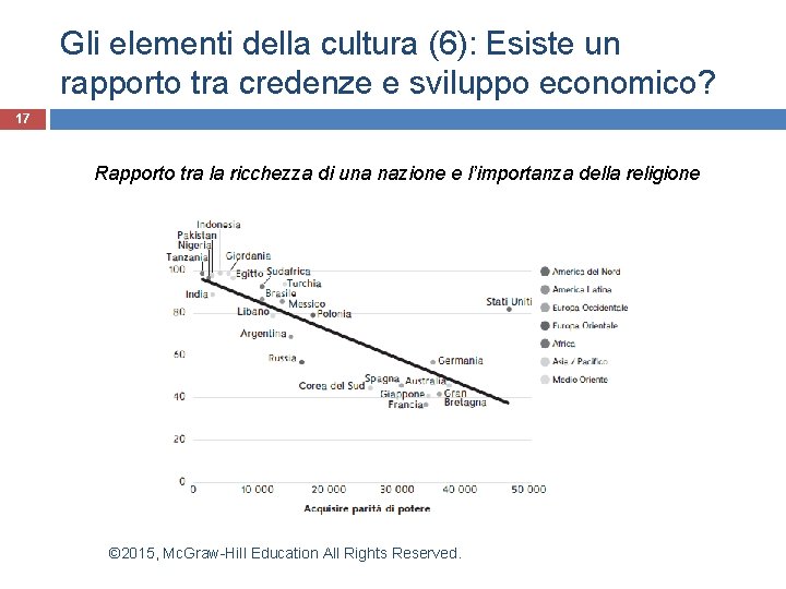 Gli elementi della cultura (6): Esiste un rapporto tra credenze e sviluppo economico? 17 Gli elementi della cultura (6): Esiste un rapporto tra credenze e sviluppo economico? 17