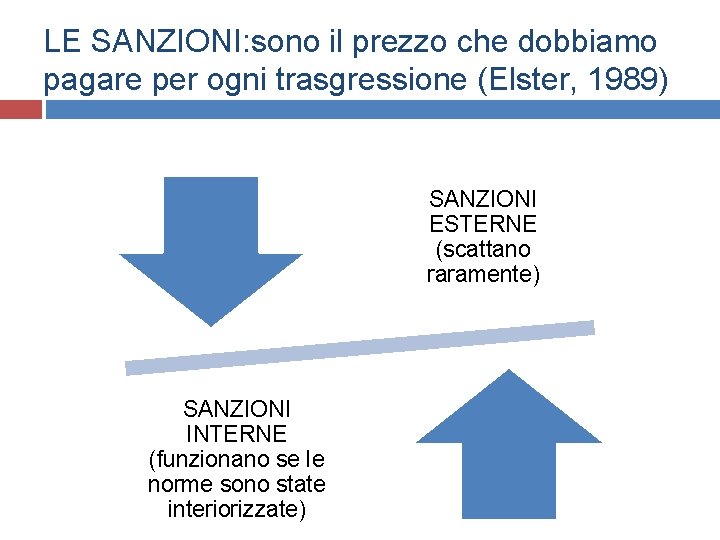 LE SANZIONI: sono il prezzo che dobbiamo pagare per ogni trasgressione (Elster, 1989) SANZIONI LE SANZIONI: sono il prezzo che dobbiamo pagare per ogni trasgressione (Elster, 1989) SANZIONI