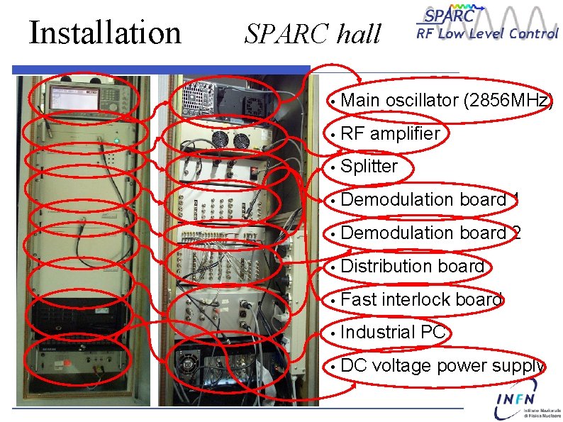 Installation SPARC hall • Main oscillator (2856 MHz) • RF amplifier • Splitter •