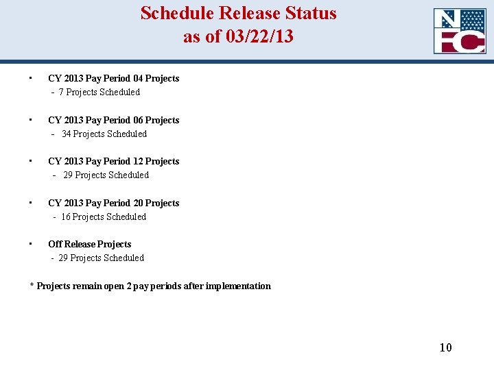 Schedule Release Status as of 03/22/13 • CY 2013 Pay Period 04 Projects -